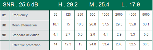 Kõrvaklapid MAX 200 - Pilt 2